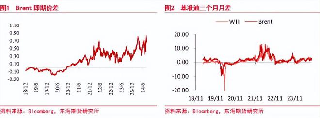 尊龙人生就是博备用东海期货：原油需求担忧逐渐验证周期级下行或将兑现！国内成品油库存保持极低位置汽油库存基本保持平稳